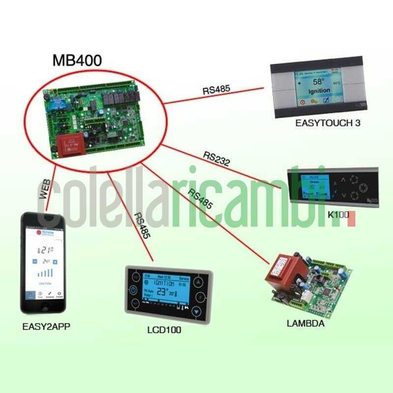 Scheda Sy400 Mzq121 Per Vittoria 34Kw Stufe a Pellet 14710038