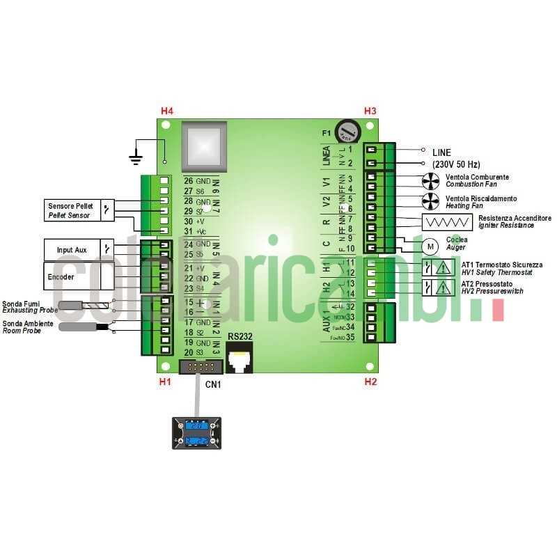 Kit Scheda Di Controllo Easytech Aria, Con Rs232 Stufe a Pellet Clam 14710001
