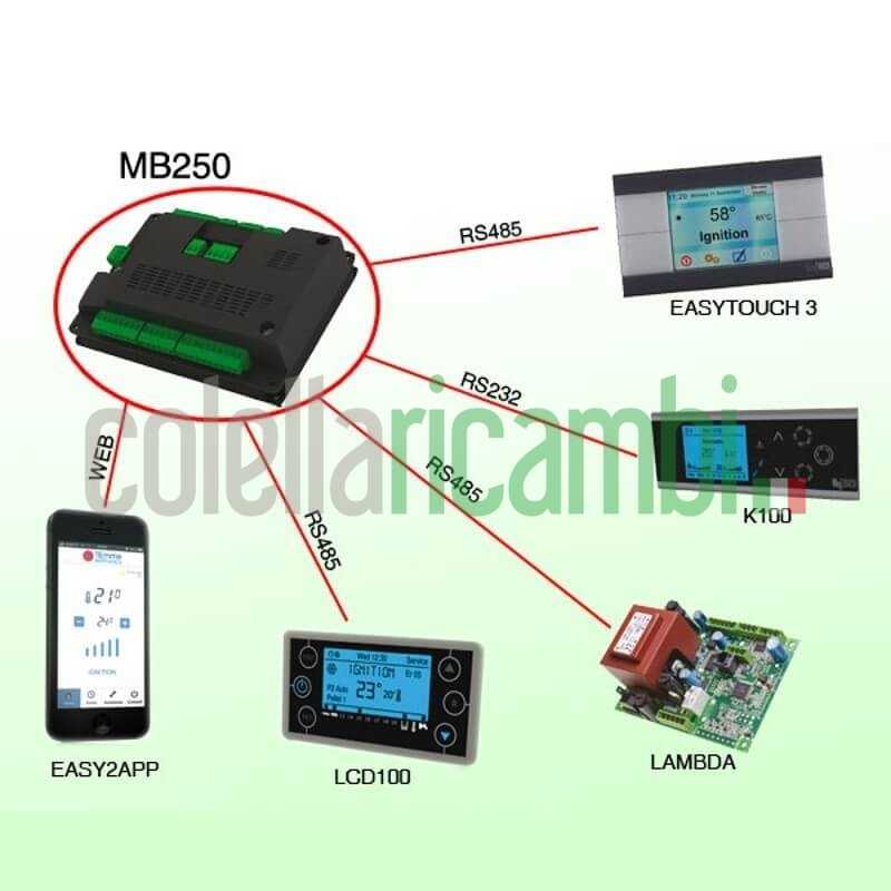 Scheda Di Controllo Mb250 Idro 4_8 Tasti Stufe a Pellet Clam 14710003