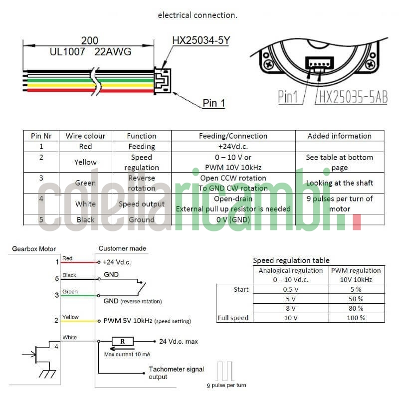Motoriduttore brushless 24V IPC GMF420D901 stufe a pellet 14702156