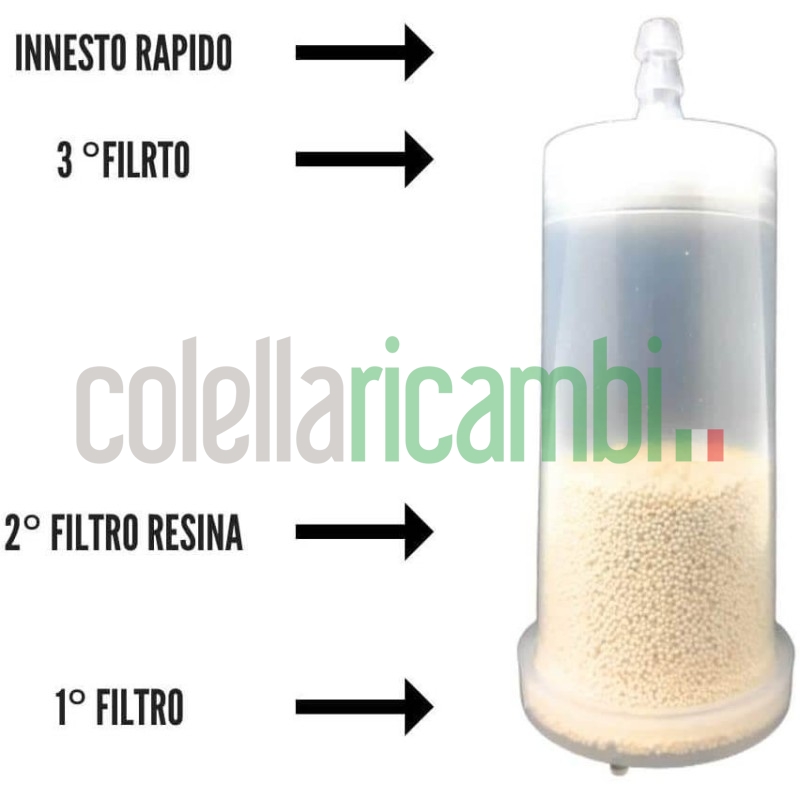 Filtro Acqua Resina