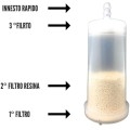 Filtro Acqua Resina