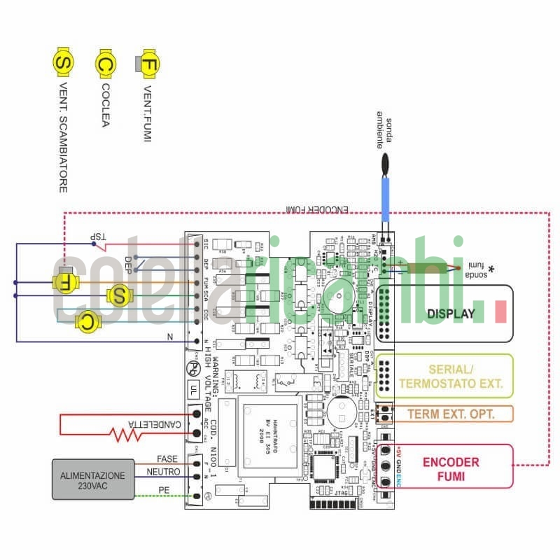 Scheda Micronova N100 Boxata - Per Stufe Aria - Per Display 14710011 -14710014 - 14710025 Stufe a Pellet 14710009