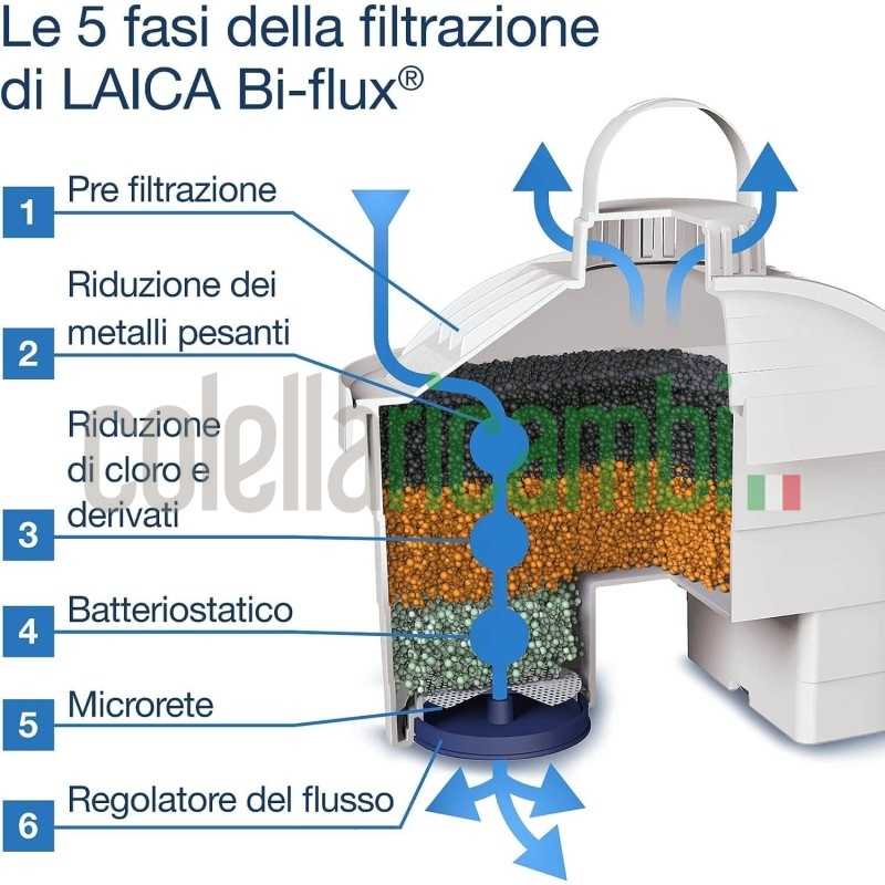 Cartuccia filtro acqua LAICA Bi-Flux - Preserva i sali minerali riducendo cloro e metalli pesanti