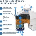 Cartuccia filtro acqua LAICA Bi-Flux - Preserva i sali minerali riducendo cloro e metalli pesanti